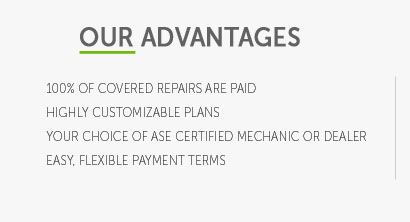 mazda warranty coverage